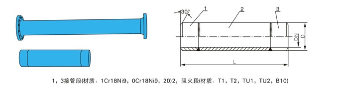 FP-FPV法蘭氧氣阻火器(圖1)