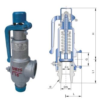 A27H,A27W,A27Y彈簧微啟式外螺紋安全閥(圖1)