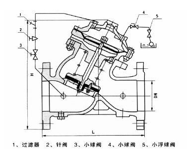 F745X隔膜式遙控浮球閥(圖1)