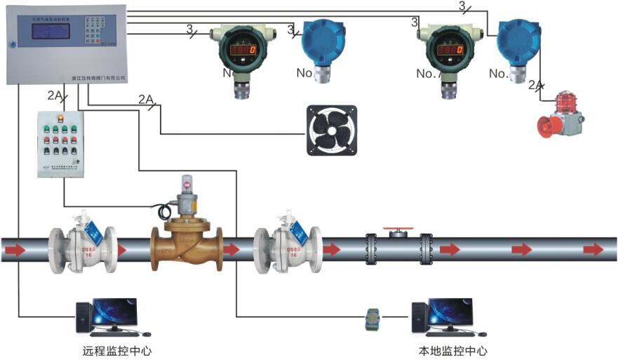 ZCRP液化氣電磁閥(圖3)