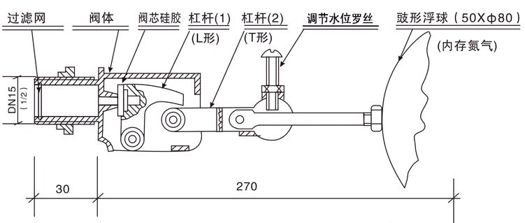 不銹鋼法蘭浮球閥(圖2)