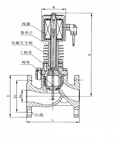 ZCG不銹鋼高溫電磁閥(圖1)