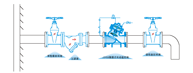 J145X隔膜式電動遙控閥(圖2)