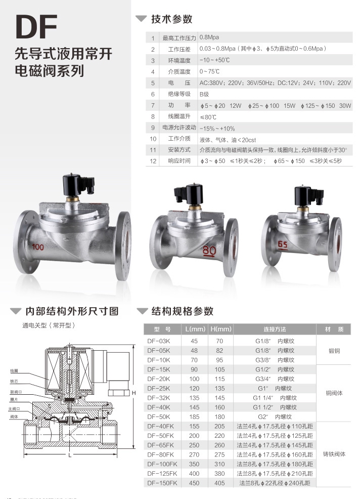 DF油用電磁閥(圖1)