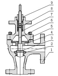 電子式電動角式調節(jié)閥