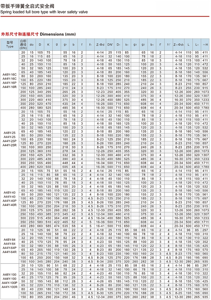 A44H,A44Y帶扳手彈簧全啟封閉式安全閥(圖3)