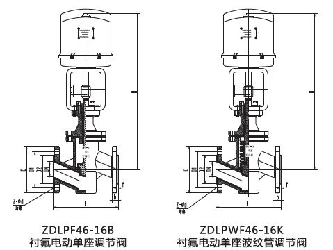 KZDLPF電子式襯氟單座調(diào)節(jié)閥(圖1)