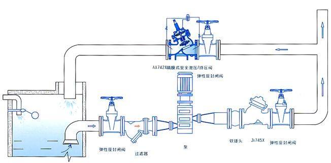 AX742X安全泄壓持壓閥(圖2)