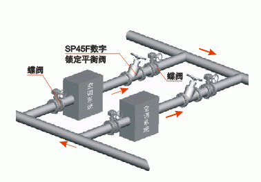 SP45F數(shù)字鎖定平衡閥(圖3)