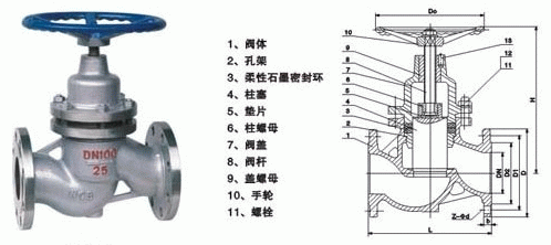 UJ41H柱塞截止閥(圖1)