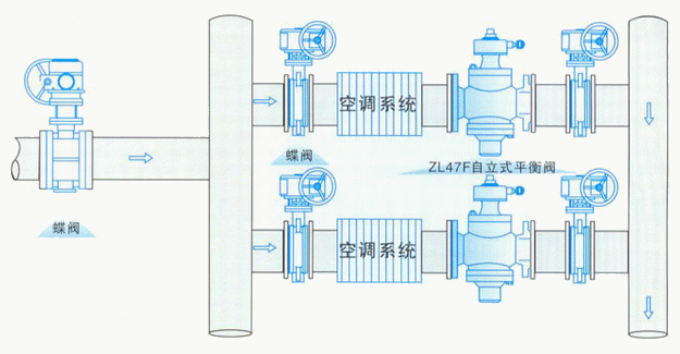 ZL47F自力式流量平衡閥(圖2)