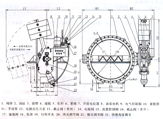 HD7S41X液控緩閉蝶閥(圖2)