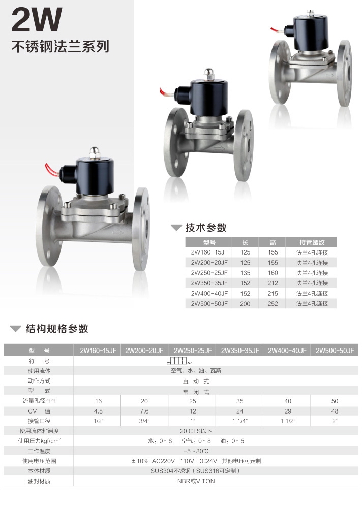 2W直動式電磁閥(圖7)