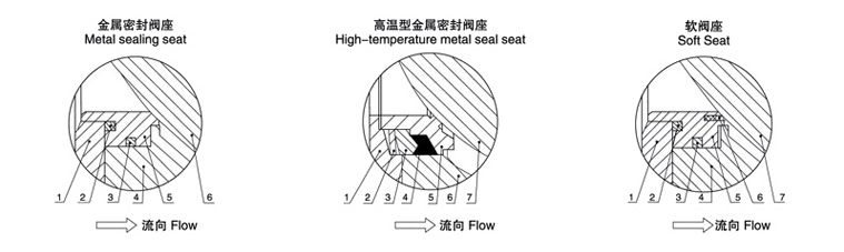 電動V型球閥(圖1)