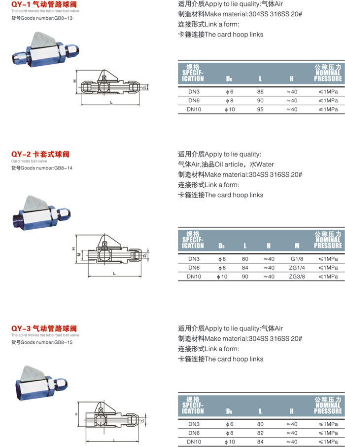 管路球閥(圖1)