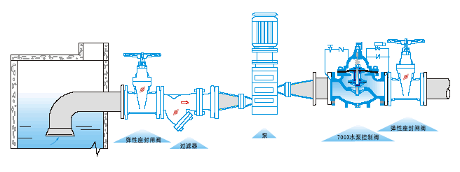 700X消防水泵控制閥(圖2)