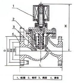 ZCZP不銹鋼蒸汽電磁閥(圖1)