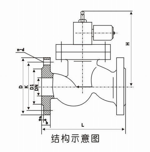 ZCRB燃?xì)饩o急切斷電磁閥(圖1)