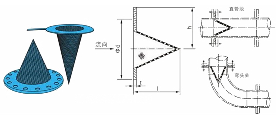 SV2尖頂錐形過(guò)濾器(圖1)