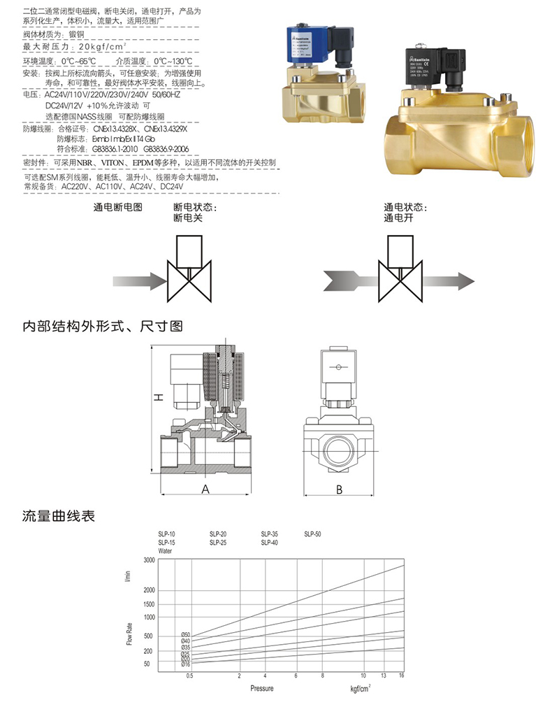 SLP膜片式電磁閥(圖1)