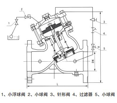 H103X活塞式遙控浮球閥(圖1)