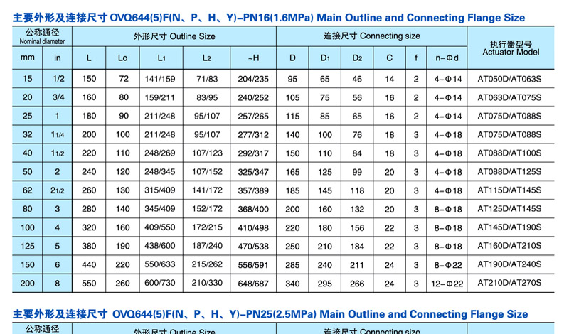 Q644F,Q645F氣動三通球閥(圖4)