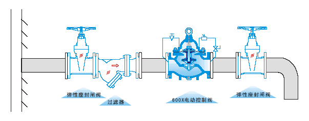 600X電動(dòng)控制閥(圖2)