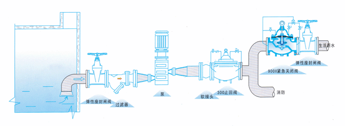 900X消防緊急關閉閥(圖2)