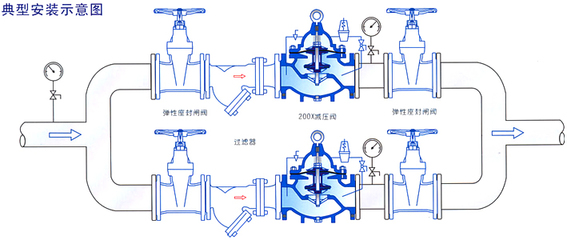 200X穩(wěn)壓閥(圖2)