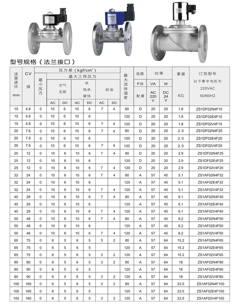 ZS直動(dòng)式電磁閥(圖2)