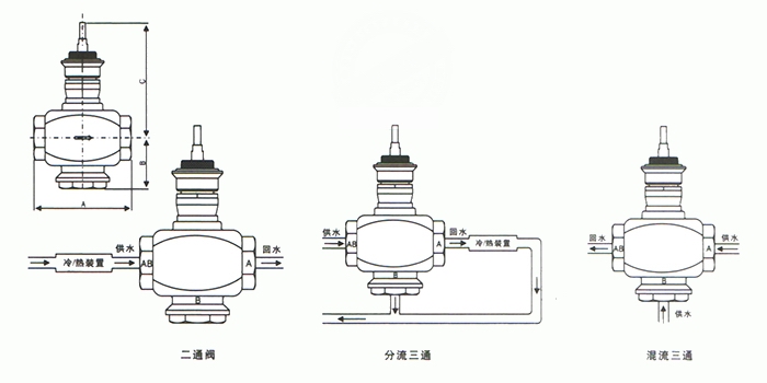 VB7300,VB3300電動三通閥(圖1)