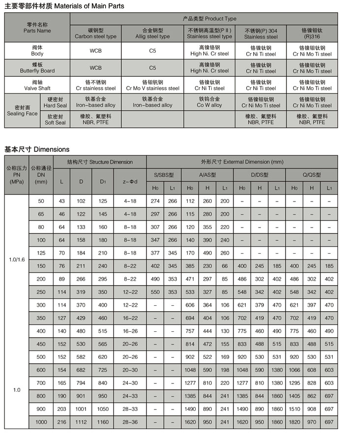 船用雙偏心型法蘭蝶閥GB/T3037