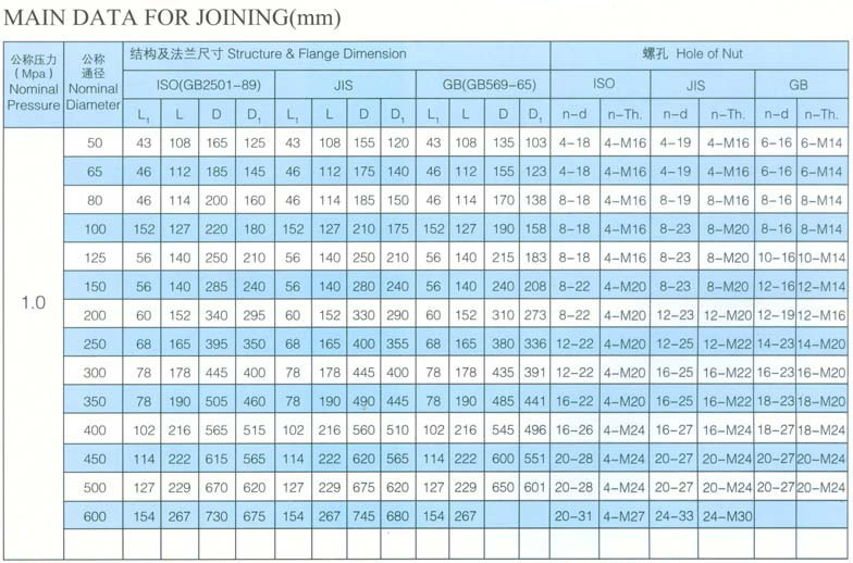 船用日標(biāo)短系列法蘭蝶閥JIS F7480(圖2)