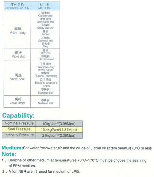 船用中心型液控蝶閥CB/T4333-201(圖2)