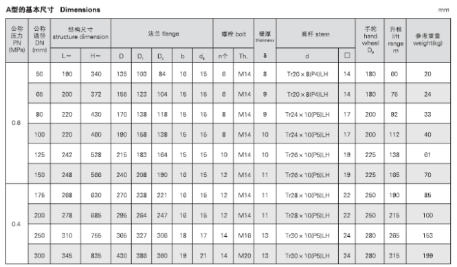 船用法蘭鑄鐵閘閥CB465-95 