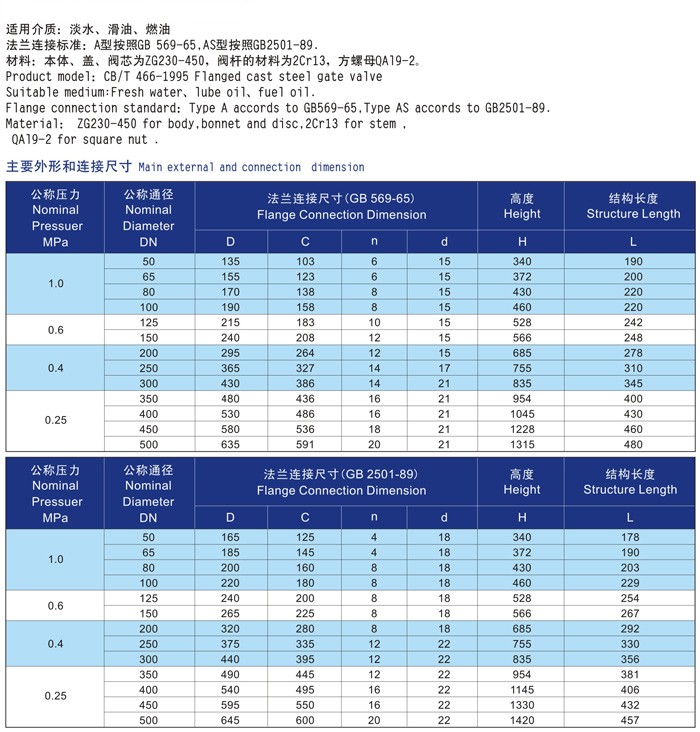 船用不銹鋼閘閥CB/T3955-2004