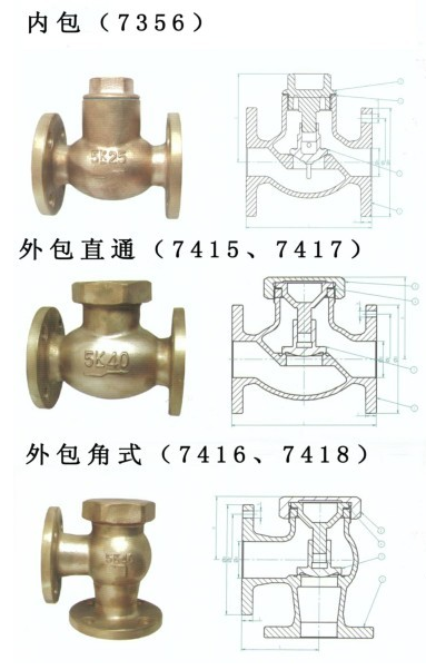 船用日標青銅直角止回閥F7416 F7418(圖1)