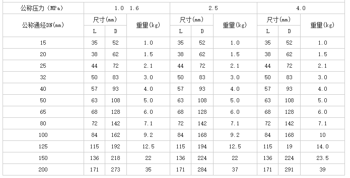 船用高壓對(duì)夾式止回閥(圖1)