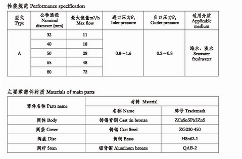 CB624-1995 船用法蘭海水減壓閥(圖1)