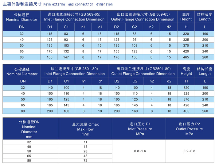 船用青銅減壓閥CB/T3656-1994