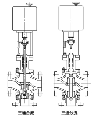 船用電動(dòng)三通分流調(diào)節(jié)閥、合流調(diào)節(jié)閥(圖2)