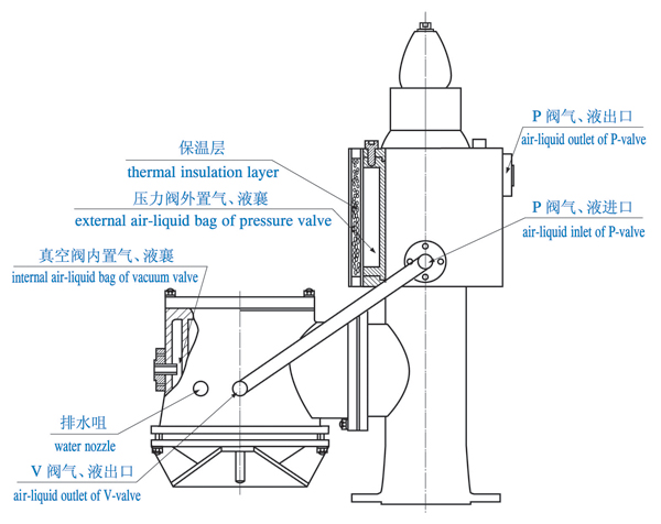 帶加熱裝置的高速透氣閥(圖1)