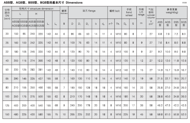 船用氣動快關(guān)閥 GB5744-2008