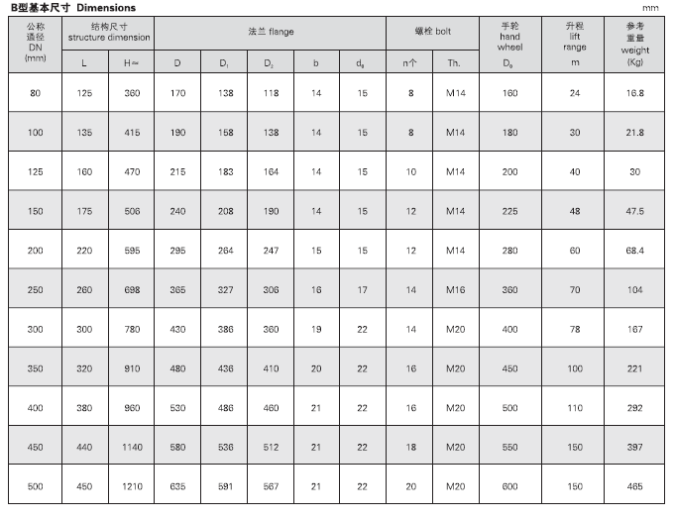 船用鑄鋼吸入通海閥GB/T11691-1989