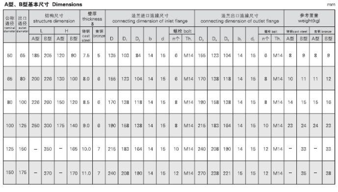 船用鑄鋼防浪閥CB/T3475-1995