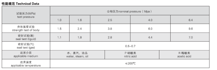 船用青銅法蘭球閥