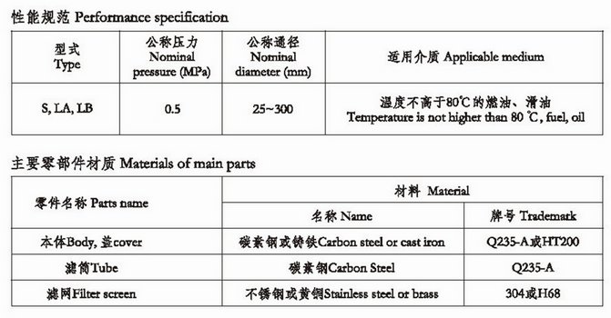 船用單聯(lián)油濾器CBM1133-82