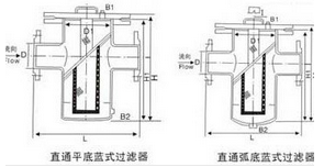 船用DIN型藍(lán)式過濾器(圖1)