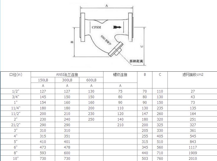 船用ANSI型美標(biāo)過(guò)濾器