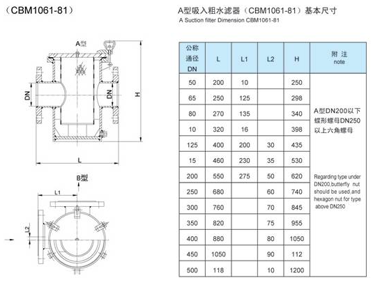 船用日標(biāo)海水濾器JISF7121(圖2)